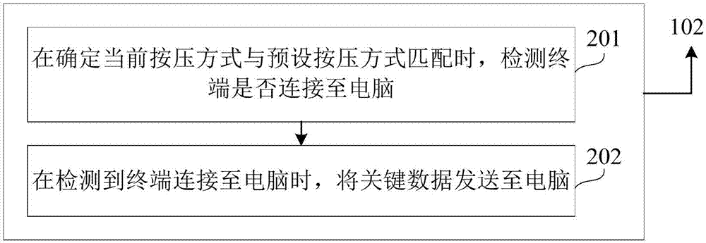 數(shù)據(jù)備份方法及裝置與流程