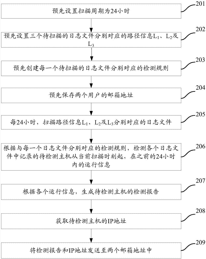 一種基于日志分析的檢測方法、存儲設(shè)備及存儲控制器與流程