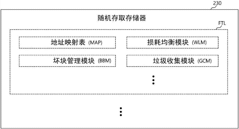 數(shù)據(jù)存儲裝置及其操作方法與流程