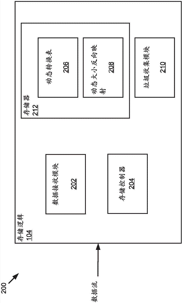 用于處理可變大小數(shù)據(jù)的高效且動(dòng)態(tài)大小反向映射的制造方法與工藝