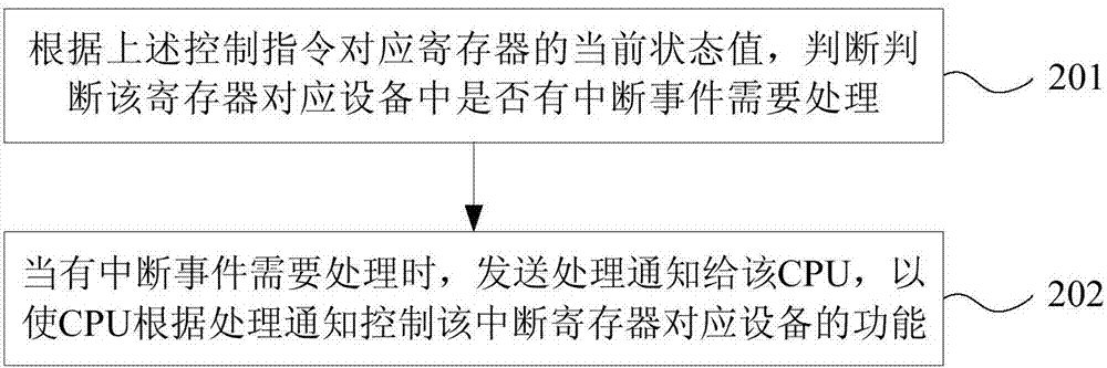 控制外部设备的方法、桥片及系统与流程