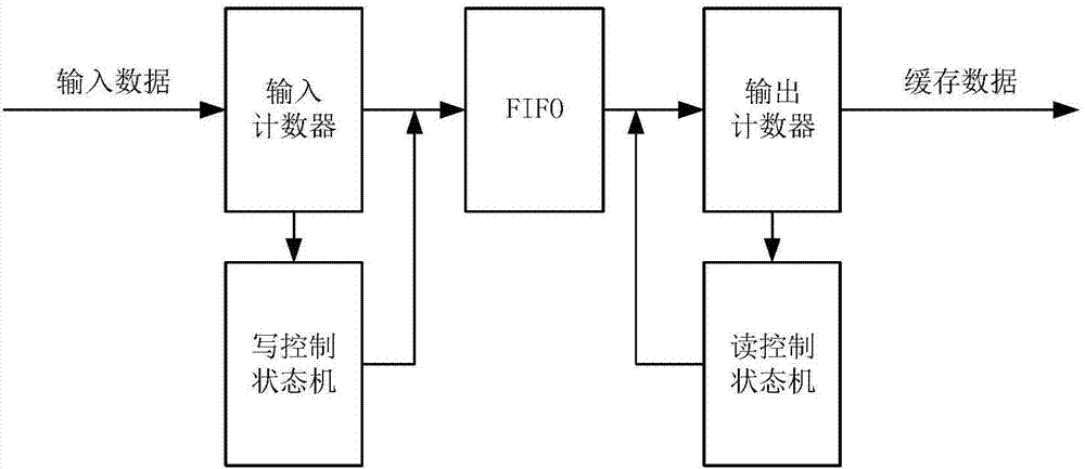 一种基于流水反馈滤波结构的稀疏傅里叶变换实现方法与流程