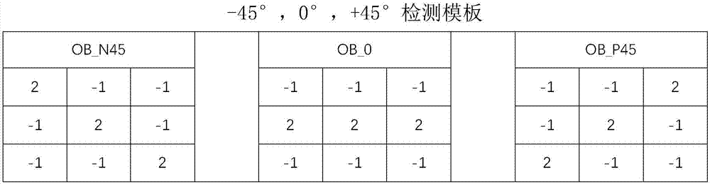 一種緊框架Grouplet關(guān)聯(lián)域計(jì)算方法與流程