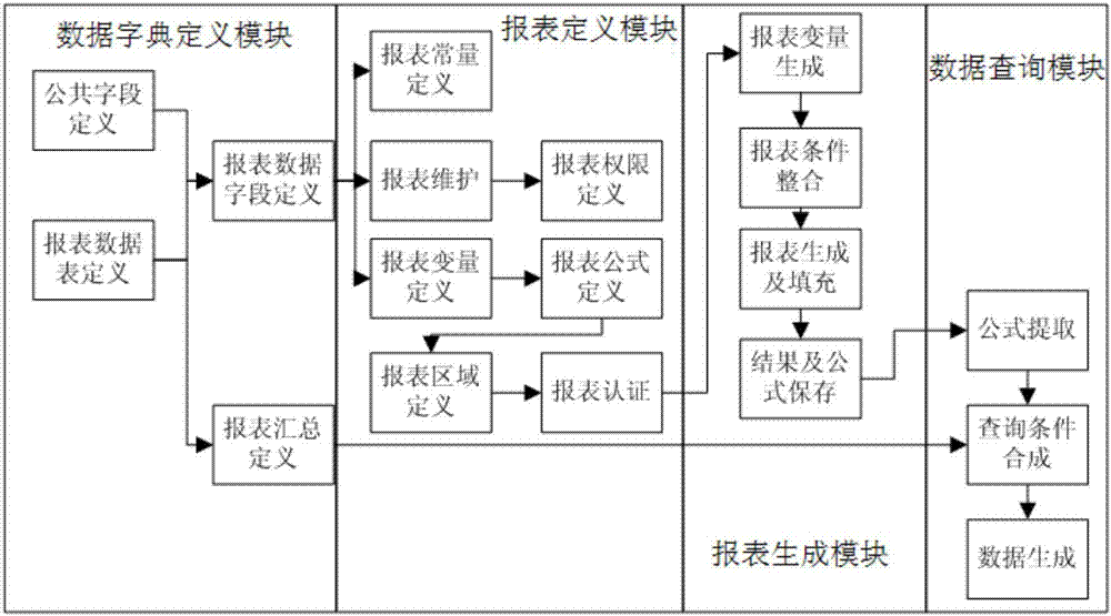 一種報(bào)表生成系統(tǒng)及方法與流程