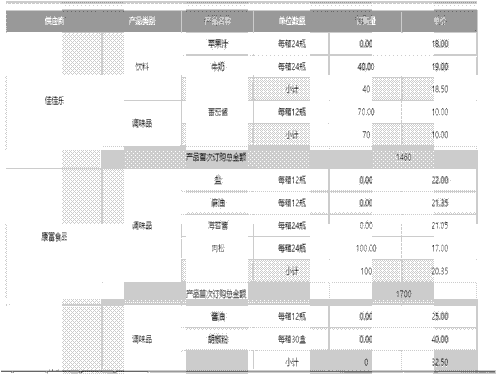 一種自動報表生成方法及其裝置與流程