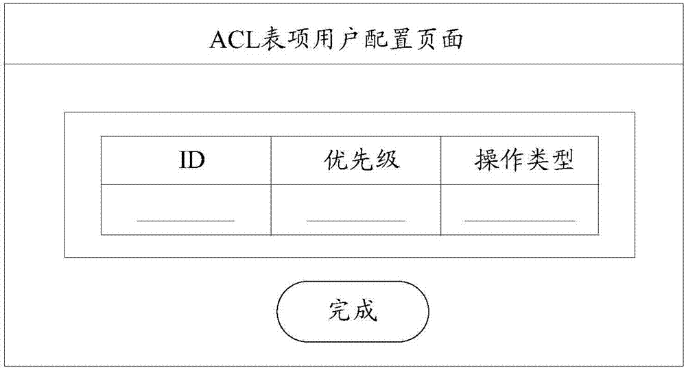 一种配置ACL表项的方法和装置与流程