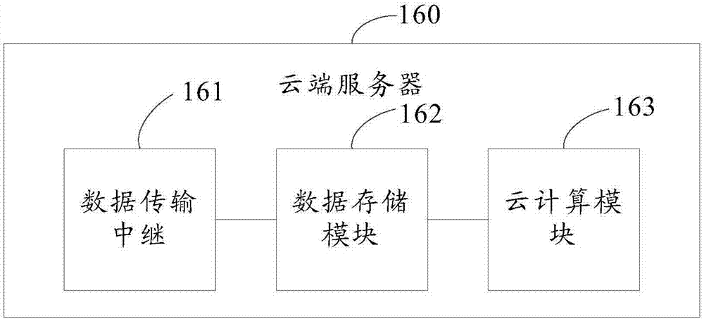 一種電子商務交易安全維護系統的制造方法與工藝