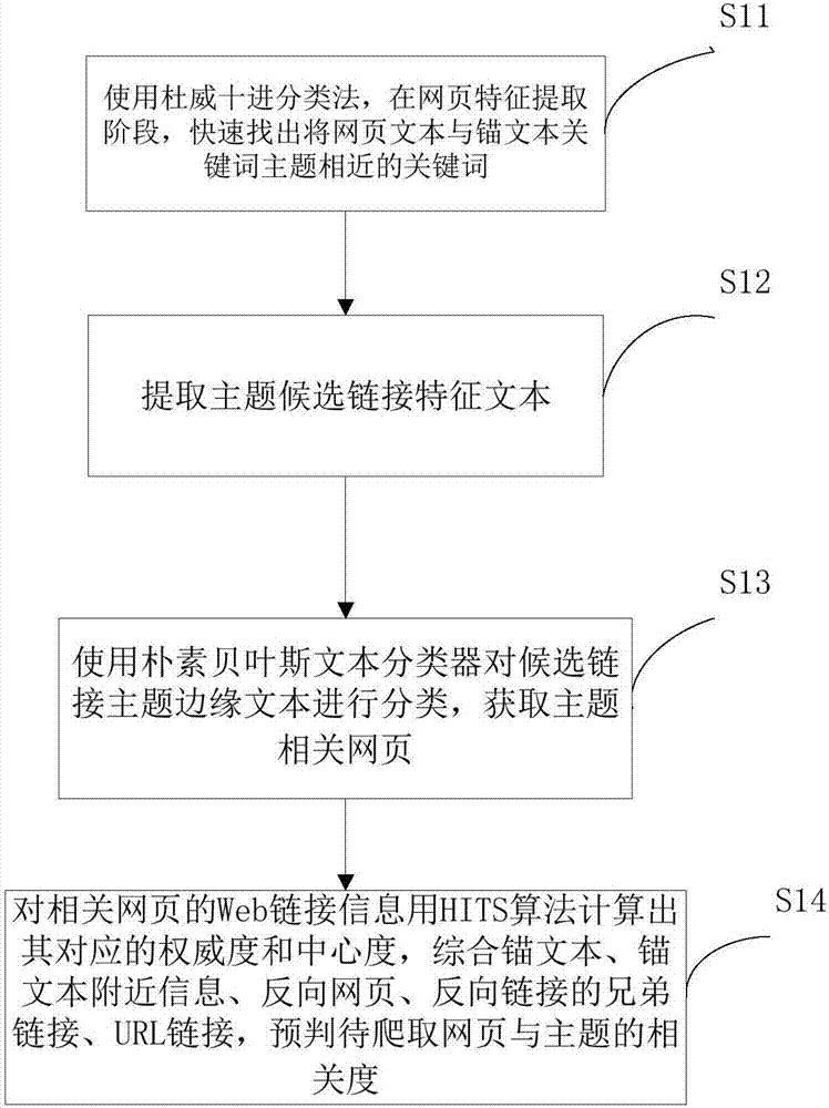 一種身份核查一體化的方法和系統(tǒng)與流程