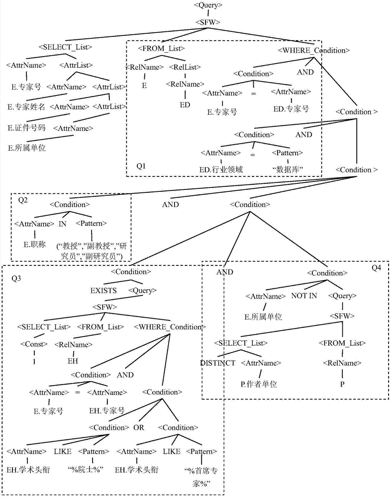 基于數(shù)據(jù)模式轉(zhuǎn)換和并行框架的關(guān)系數(shù)據(jù)查詢優(yōu)化方法與流程