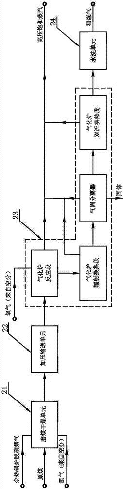 一種利用燃氣和蒸汽聯合發電的設備及方法與流程