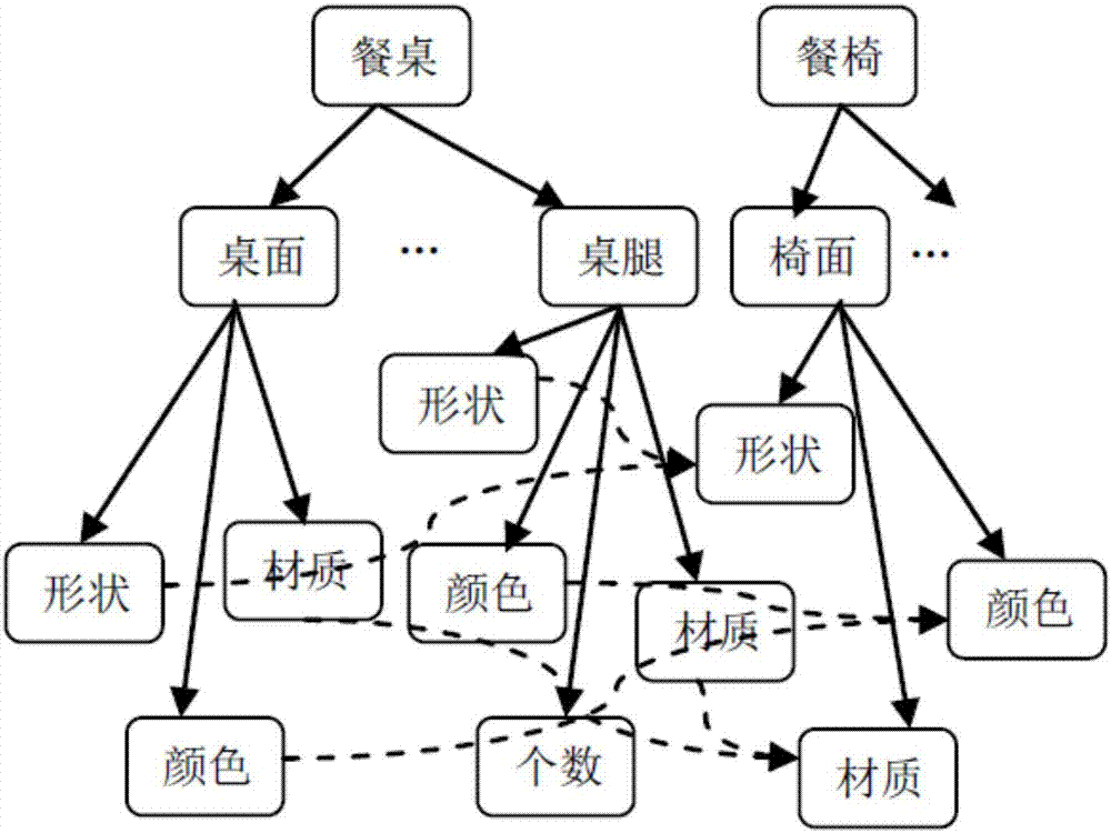 基于本體間語義相關(guān)的三維模型檢索方法及系統(tǒng)與流程