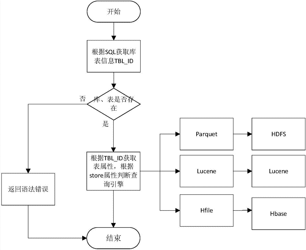 一種基于多文件格式自動識別的跨地域關(guān)聯(lián)統(tǒng)計(jì)方法與流程