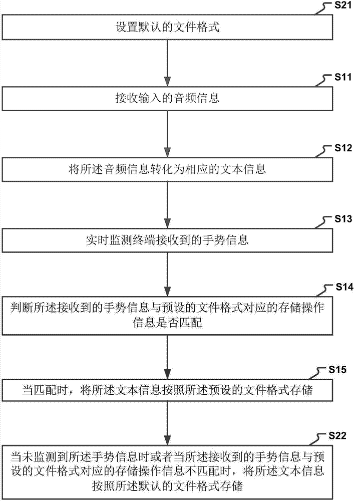 音頻信息處理的方法及裝置與流程