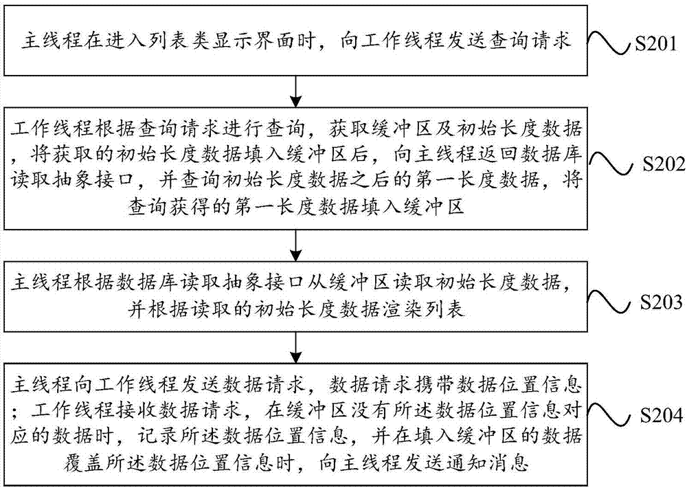 用于界面顯示的數(shù)據(jù)查詢方法、裝置、計算機設(shè)備及存儲介質(zhì)與流程