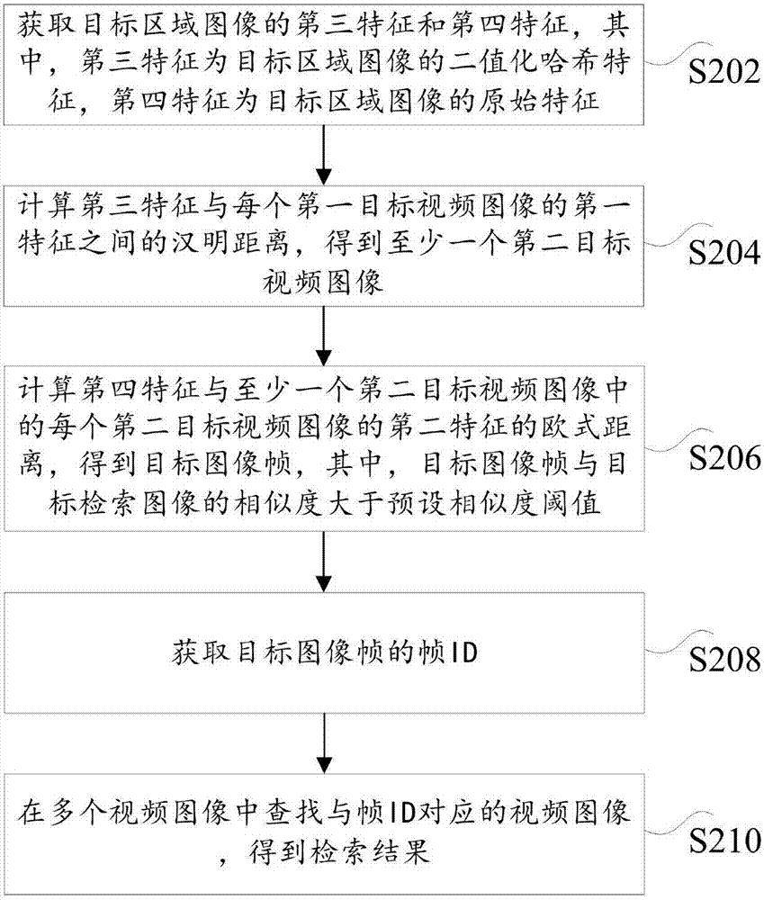 視頻檢索方法、裝置、存儲介質(zhì)及處理器與流程