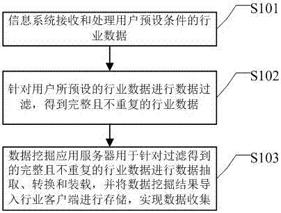 一種基于云服務(wù)的大數(shù)據(jù)收集方法及系統(tǒng)與流程