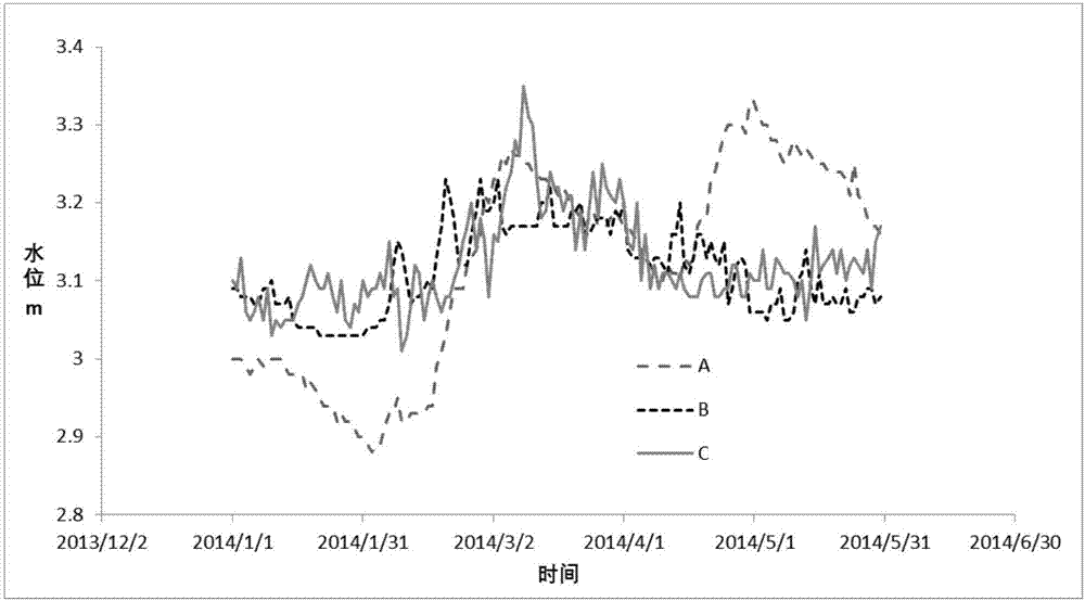 一種基于MVC架構(gòu)的水文預(yù)報(bào)模型及其求解方法與流程