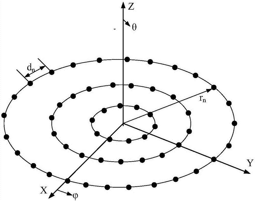 基于多目标离散差分进化算法的圆环阵天线设计方法与流程