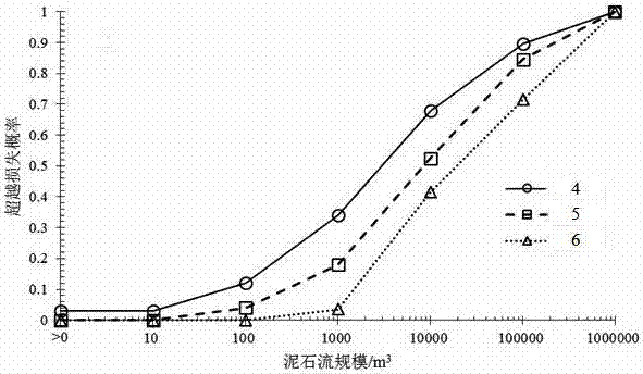 一种泥石流易损性计算方法与流程