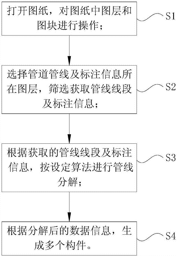 一种建筑管道系统自动排料方法与流程