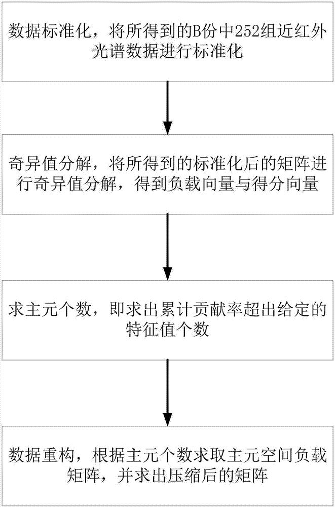 一種鐵礦石的分類(lèi)建模方法與流程