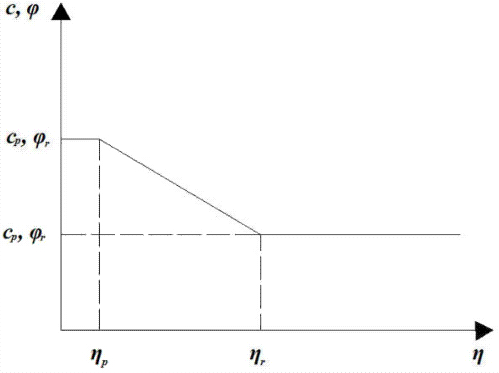 一种应变软化边坡的稳定性动态评价方法与流程