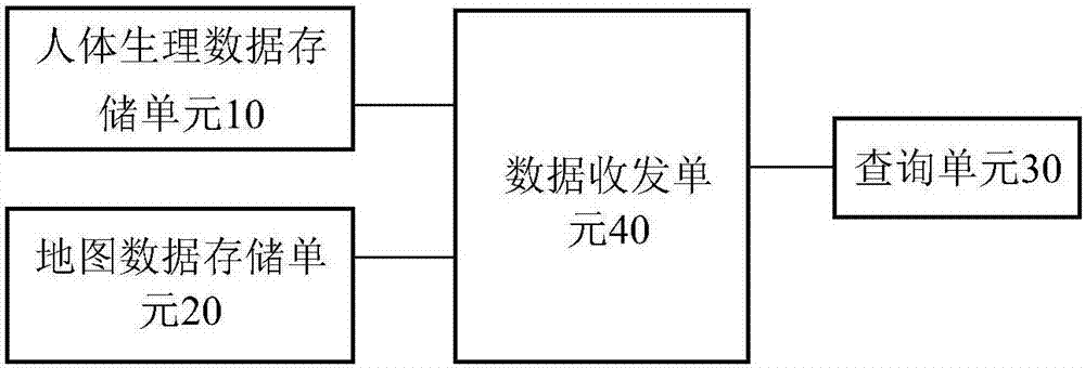 基于移動(dòng)終端的智能醫(yī)療管理系統(tǒng)的制造方法與工藝