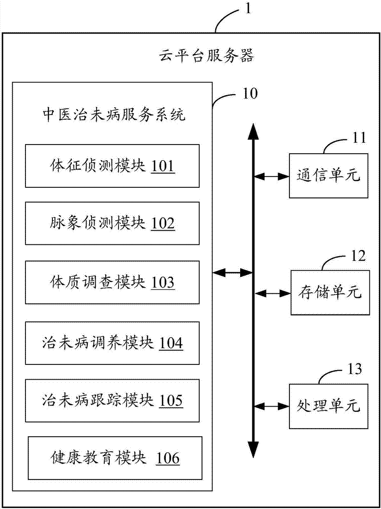 基于体质辨识的中医治未病服务系统及方法与流程