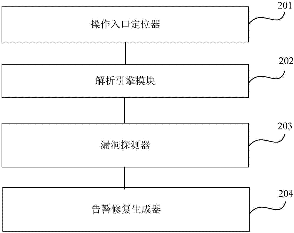 一種源代碼安全漏洞的檢測方法及系統(tǒng)與流程