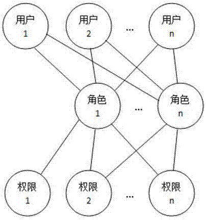 工作流及其審批節(jié)點(diǎn)的表單字段操作權(quán)限的設(shè)定方法與流程