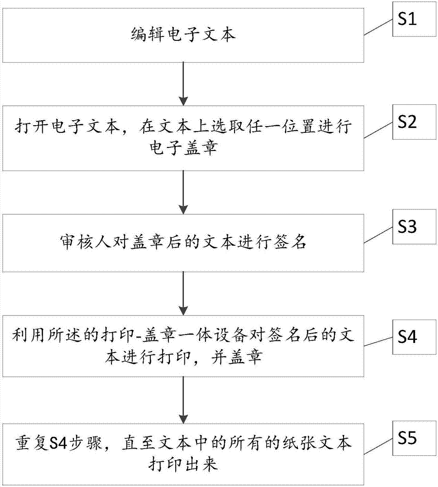 一種打印?蓋章一體設備及打印文本的蓋章方法與流程