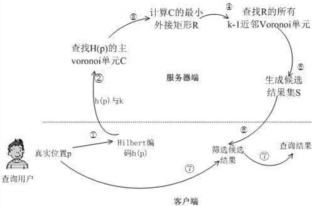 基于Voronoi多邊形與Hilbert曲線編碼的隱私保護(hù)查詢方法與流程