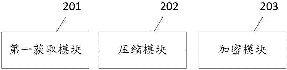 一種對LUA腳本進行加密的方法及裝置與流程