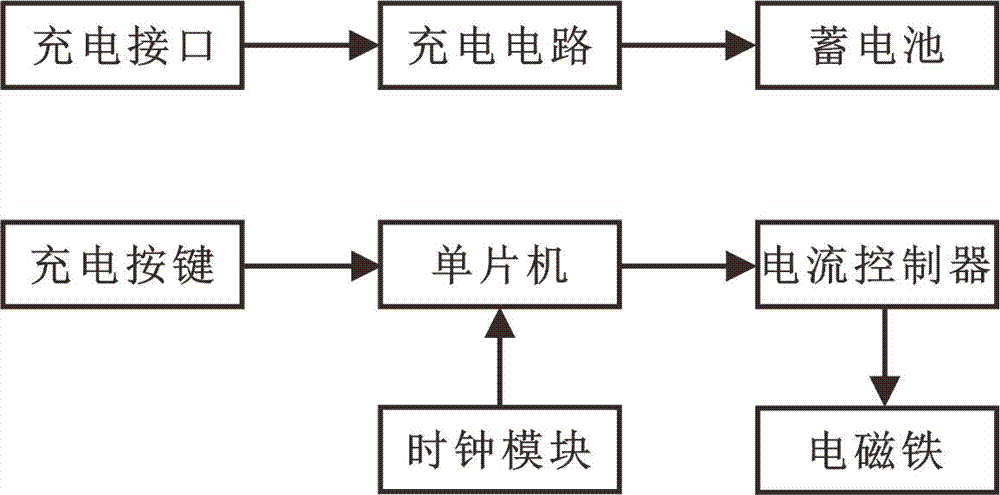 一种基于OCR识别技术的新型手持激光读取装置的制造方法