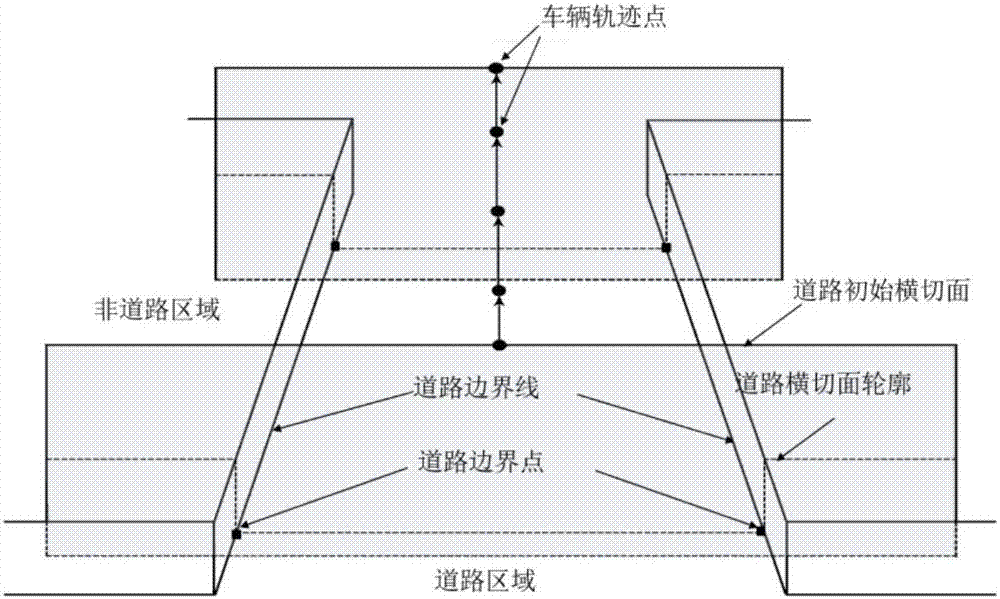 一種基于激光點(diǎn)云的道路邊界檢測(cè)方法與流程