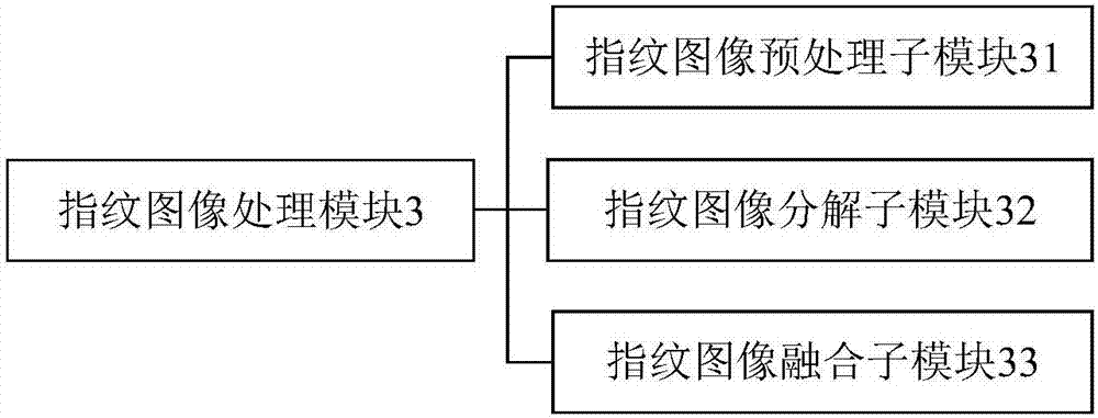 一種基于圖像融合的指紋識(shí)別系統(tǒng)的制造方法與工藝