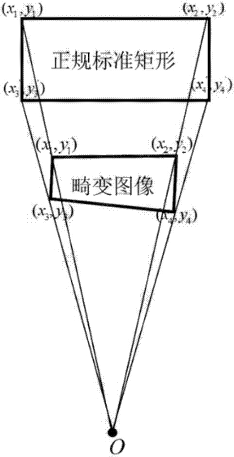 基于手持終端的車牌圖像分割校正方法與流程