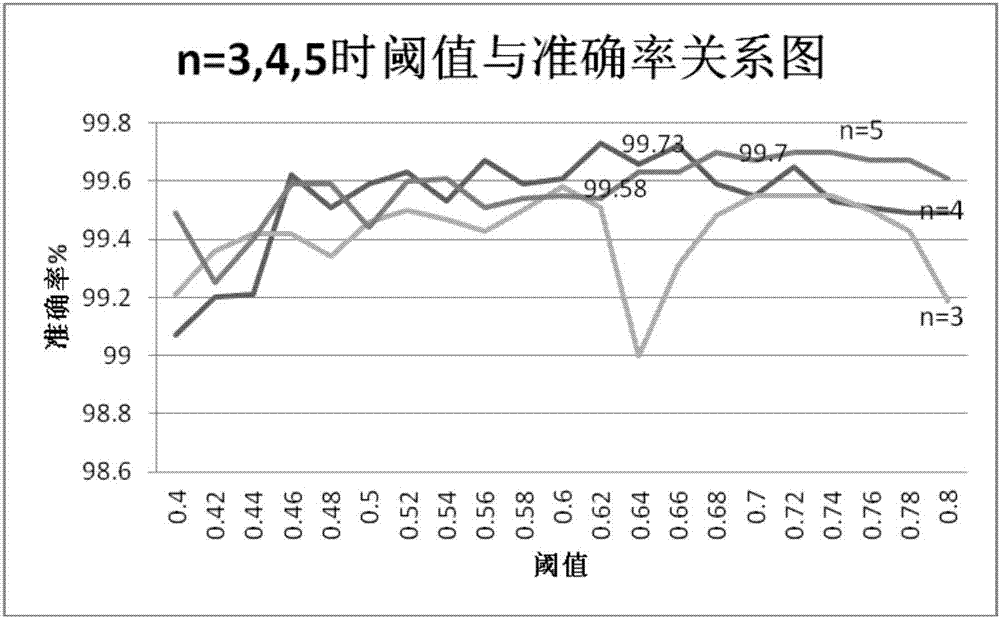 一種基于決策樹的選項(xiàng)識(shí)別方法與流程