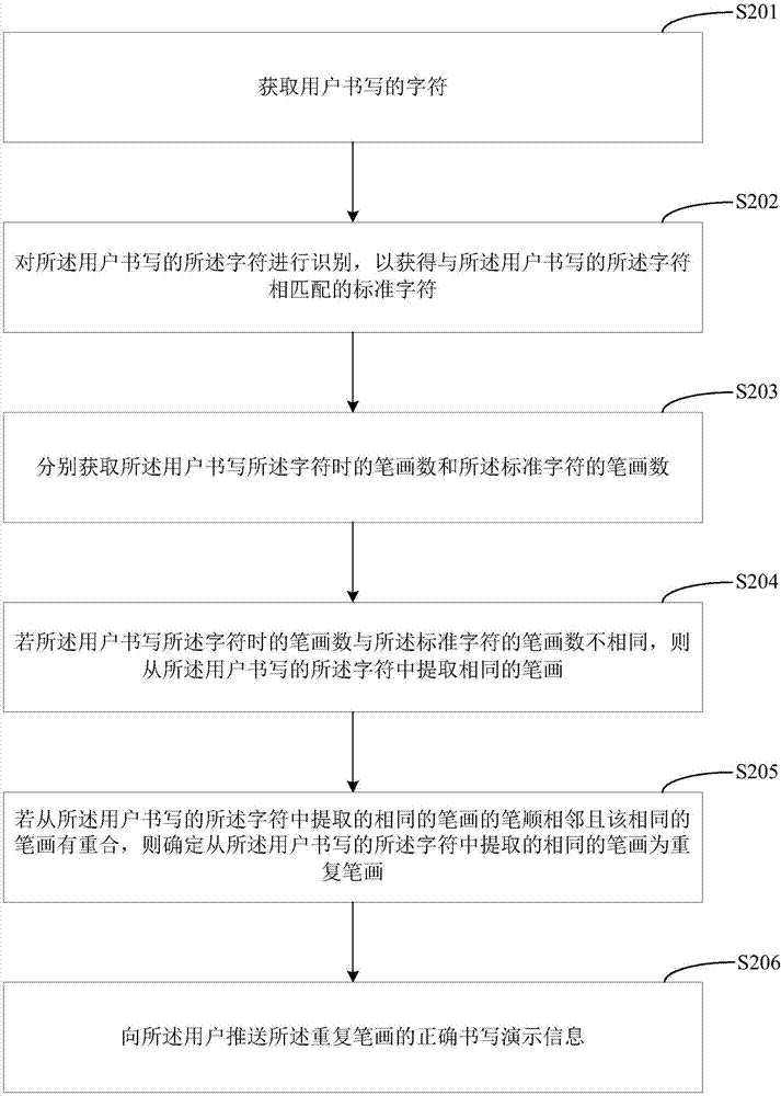 判斷重復筆畫的方法、終端設備及計算機可讀存儲介質與流程