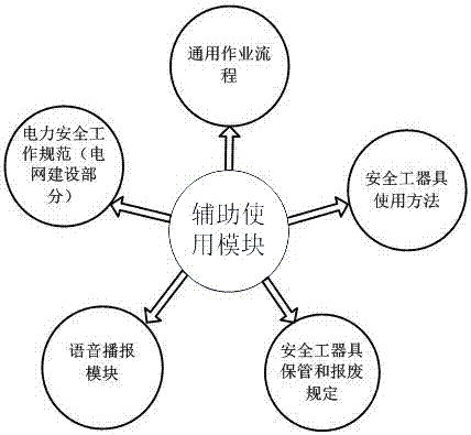 一種基于二維碼的電力施工安全工器具管理方法及系統(tǒng)與流程