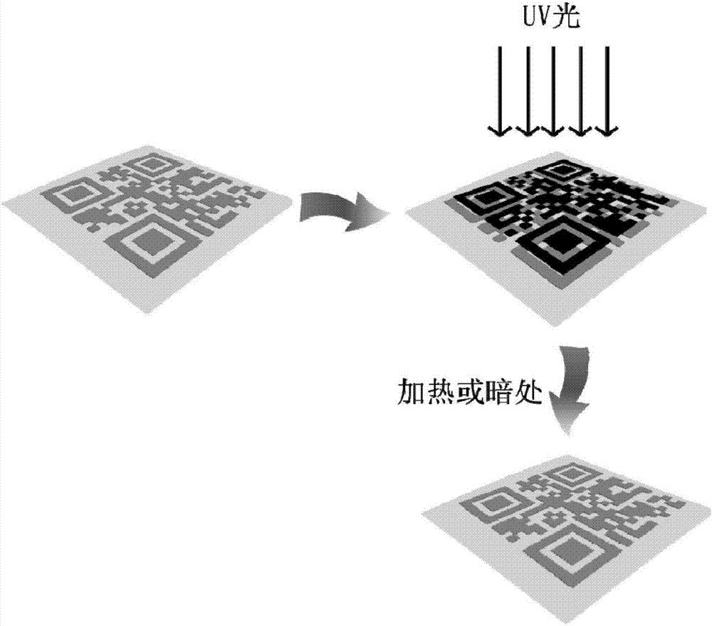一种双层叠印光响应二维码及其制备方法与流程