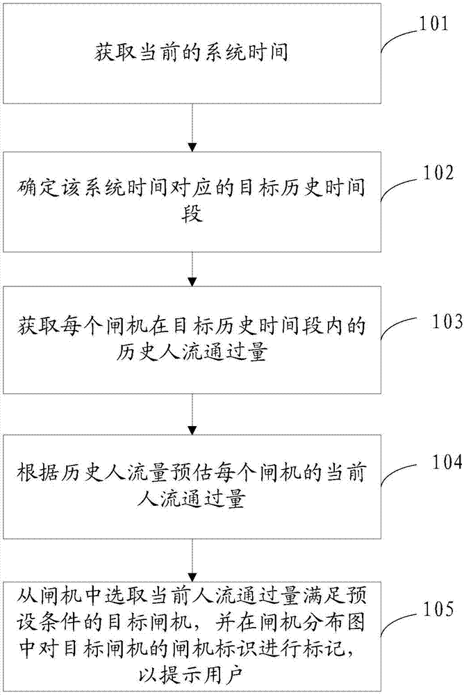 一種閘機提示方法、裝置、存儲介質(zhì)和終端與流程