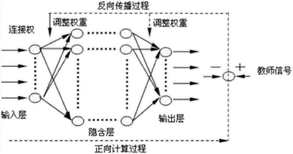 一種用于數(shù)據(jù)中心的能效控制方法及裝置與流程