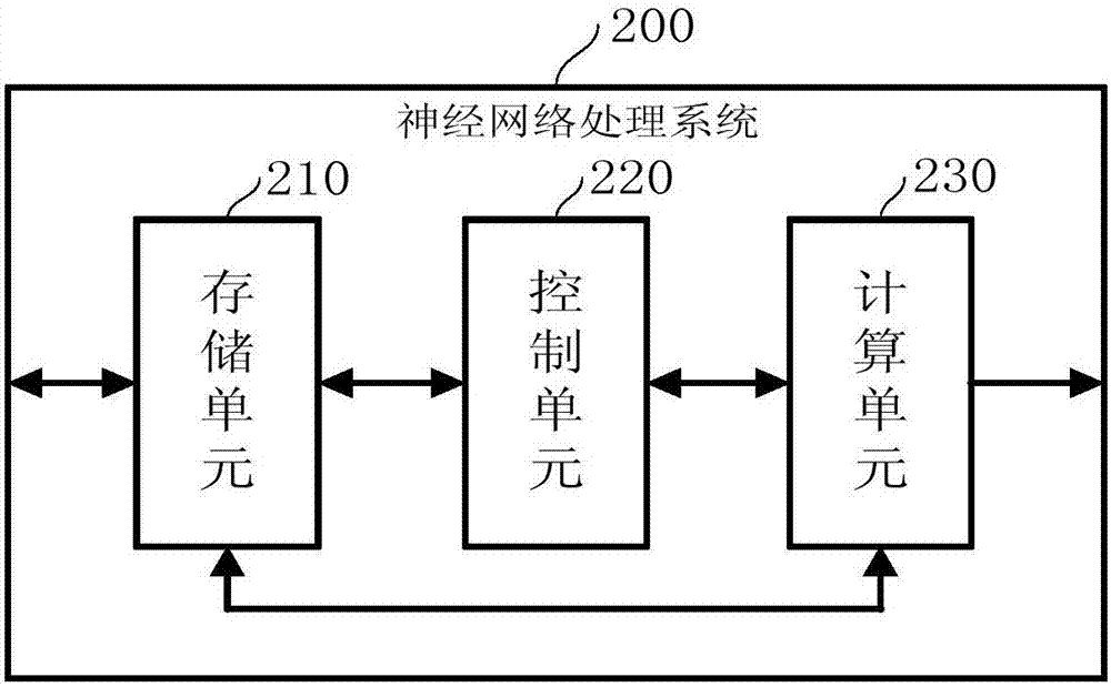 應用于二值權重卷積網絡的處理系統及方法與流程