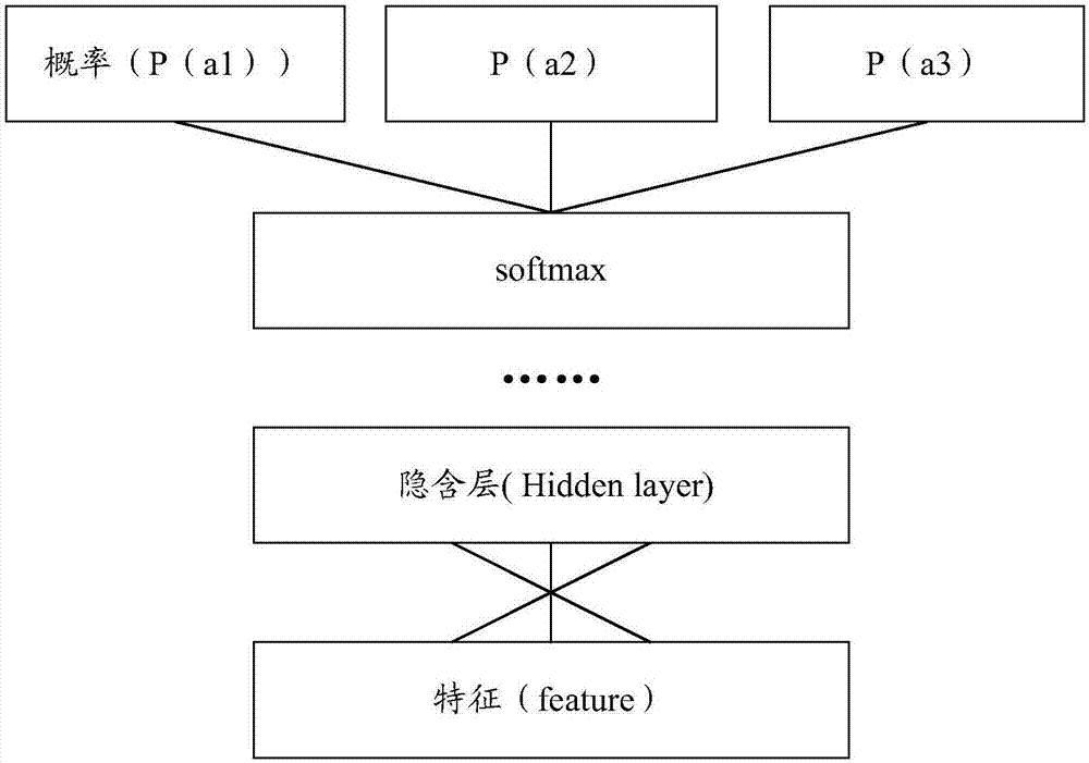 基于人工智能的資源組合優(yōu)化方法、裝置及存儲(chǔ)介質(zhì)與流程