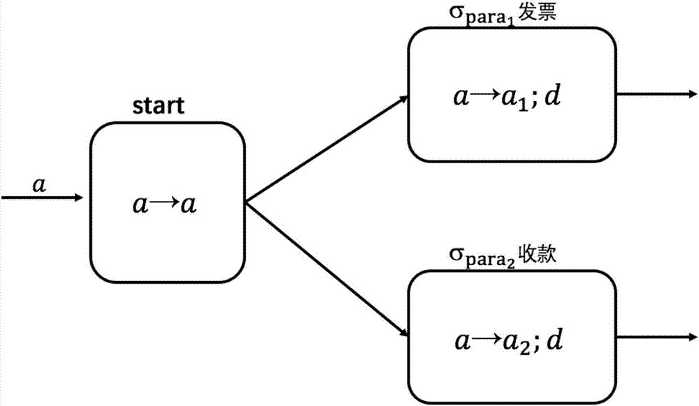 基于著色脈沖神經(jīng)膜系統(tǒng)的同步工作流模式的制造方法與工藝