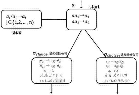 基于著色脈沖神經(jīng)膜系統(tǒng)的多路選擇工作流模式的制造方法與工藝