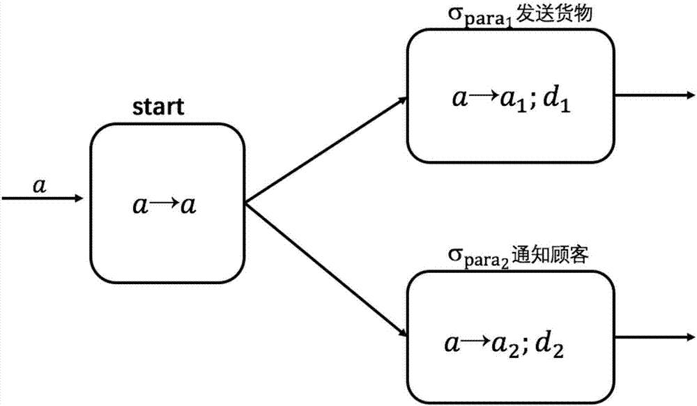 基于著色脈沖神經(jīng)膜系統(tǒng)的平行拆分工作流模式的制造方法與工藝