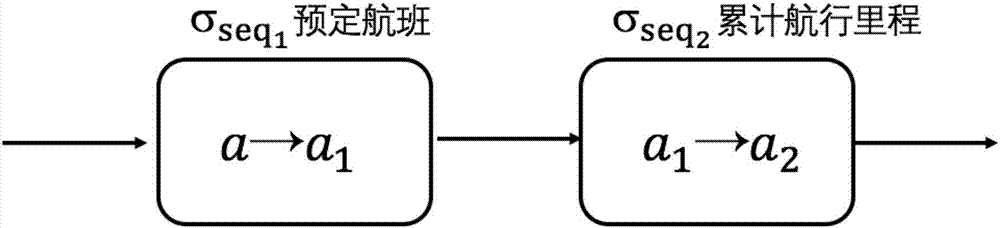 基于著色脈沖神經(jīng)膜系統(tǒng)的順序工作流模式的制造方法與工藝