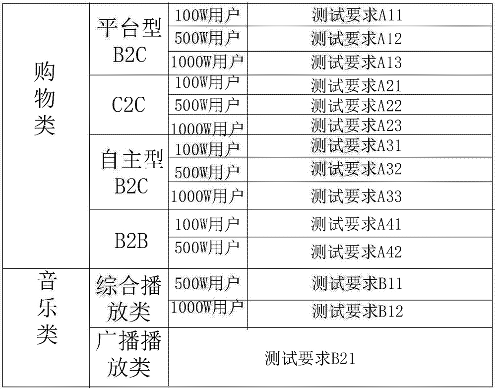 一種測(cè)試任務(wù)分配方法和裝置與流程